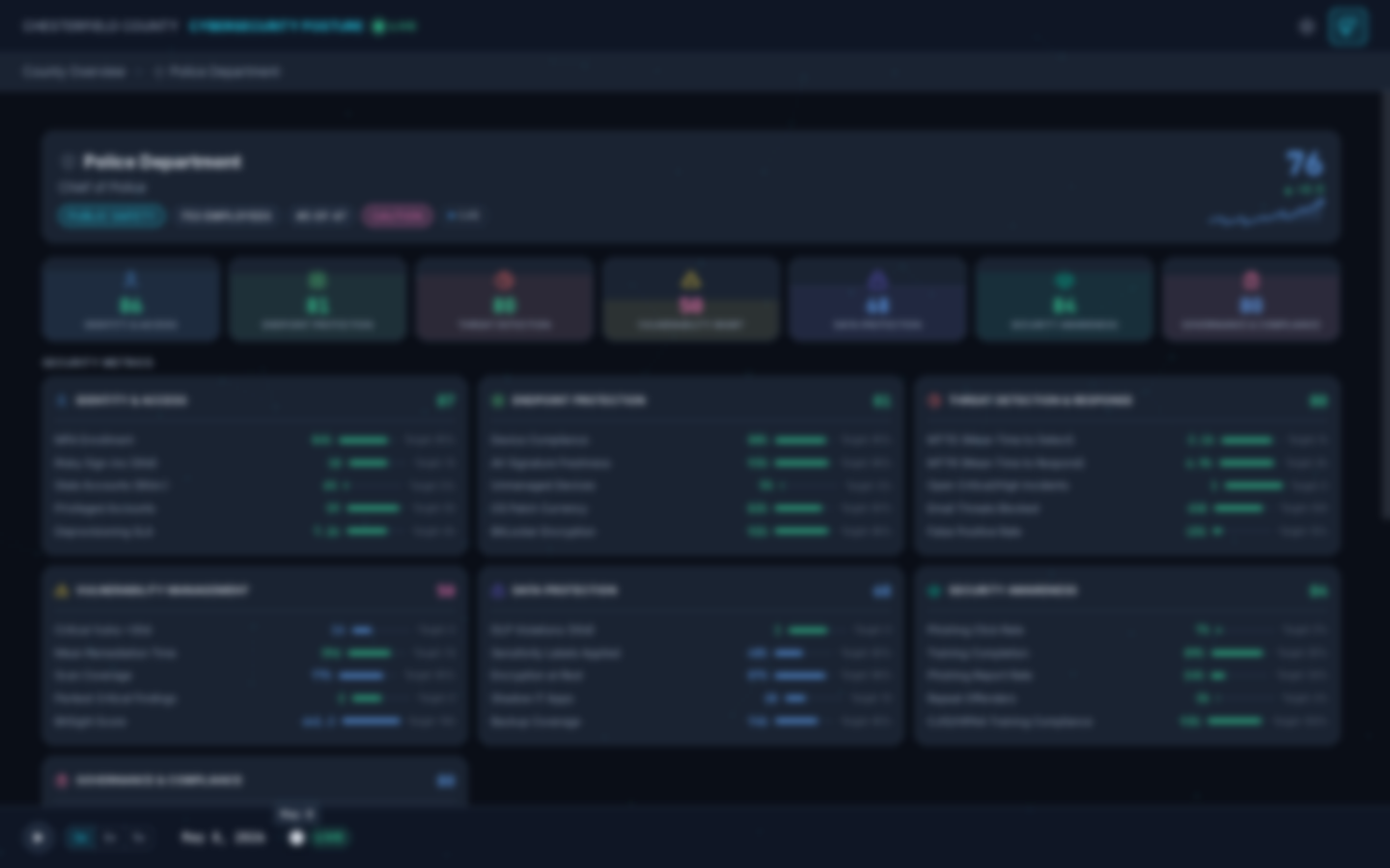 County Cybersecurity Posture — confidential client UI, obscured