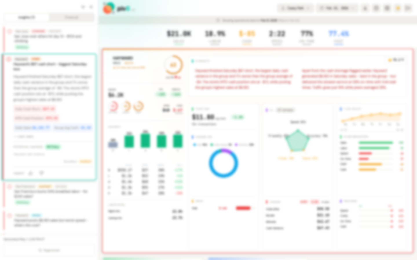 QSR Operations Intelligence — confidential client UI, obscured