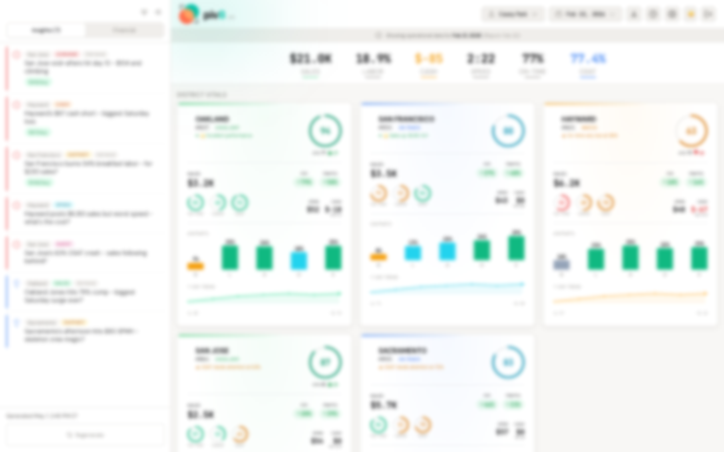 QSR Operations Intelligence — confidential client UI, obscured