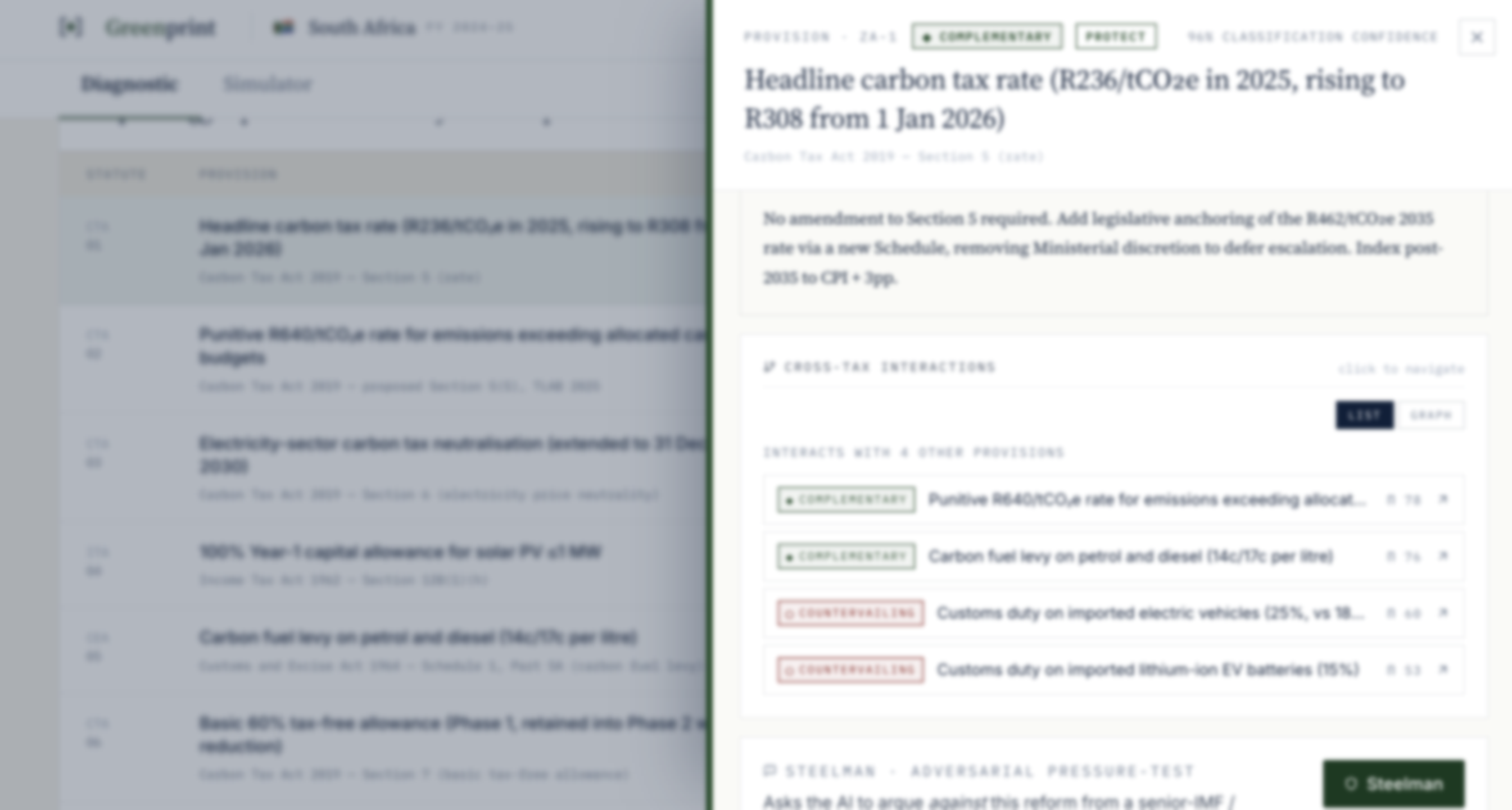 National Tax Code vs Climate Commitments — confidential client UI, obscured